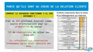 PARCE QUE LES RÈGLES DU JEU ONT CHANGÉPARCE QU’ILS SONT AU COEUR DE LA RELATION CLIENTS
Près de 80% utilisent Internet comme
source d’informations pour la
préparation du séjour
71% de réservations du séjour par
Internet
53% effectuent une réservation
uniquement après avoir consulté des
avis
Source : M-tourisme et réseaux sociaux : les pratiques des clientèles européennes CRT Bretagne – FNCRT - 2013 / www.tripadvisor.fr/TripAdvisorInsights
www.librairiegarin.fr/tag/internet/
COMMENT LE VOYAGEUR FONCTIONNE T-IL SUR
INTERNET ?
 