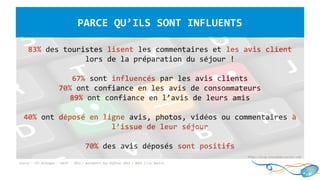 Source : CRT Bretagne – FNCRT - 2013 / Baromètre Guy Raffour 2013 / MOPA J.Luc Boulin
83% des touristes lisent les commentaires et les avis client
lors de la préparation du séjour !
67% sont influencés par les avis clients
70% ont confiance en les avis de consommateurs
89% ont confiance en l’avis de leurs amis
40% ont déposé en ligne avis, photos, vidéos ou commentaires à
l’issue de leur séjour
70% des avis déposés sont positifs
PARCE QU’ILS SONT INFLUENTS
http://blog.touchedeclavier.com
 