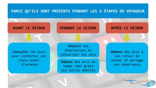 PARCE QU’ILS SONT PRÉSENTS PENDANT LES 3 ÉTAPES DU VOYAGEUR
AVANT LE SÉJOUR PENDANT LE SÉJOUR APRÈS LE SÉJOUR
Consulte les avis
pour conforter son
choix avant
d’acheter
Choisit ses
prestations en
consultant les avis
Dépose des avis en
temps réel grâce
aux outils mobiles
Dépose des avis à
son retour de
séjour et partage
son expérience
http://blog.touchedeclavier.com
 