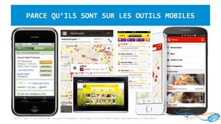 Source : wwww.ls-unscripted.com/ www.yelp.fr/yelpmobile /www.google.fr/intl/fr/mobile/maps/ www.pagesjaunes.fr/apps/mobile
PARCE QU’ILS SONT SUR LES OUTILS MOBILES
 