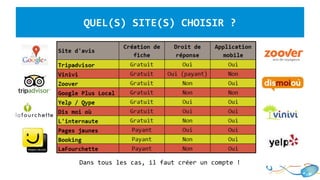 QUEL(S) SITE(S) CHOISIR ?
Dans tous les cas, il faut créer un compte !
 