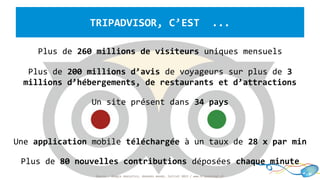 TRIPADVISOR, C’EST ...
Plus de 260 millions de visiteurs uniques mensuels
Plus de 200 millions d’avis de voyageurs sur plus de 3
millions d’hébergements, de restaurants et d’attractions
Un site présent dans 34 pays
Une application mobile téléchargée à un taux de 28 x par min
Plus de 80 nouvelles contributions déposées chaque minute
Source : Google Analytics, données monde, Juillet 2013 / www.tripadvisor.fr
 