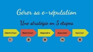 Bienvenue dans le grand bleu
Gérer sa e-réputation
Une stratégie en 5 étapes
Identifier Maîtriser Répondre Susciter Veiller
1 5432
 