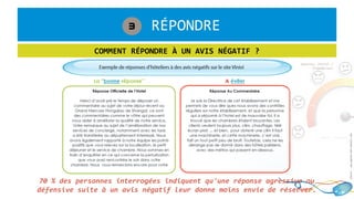 1. RÉPONDRE3
COMMENT RÉPONDRE À UN AVIS NÉGATIF ?
Sources: Vinivi /
Tripadvisor
70 % des personnes interrogées indiquent qu'une réponse agressive ou
défensive suite à un avis négatif leur donne moins envie de réserver.
 