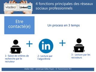 4 fonctions principales des réseaux
sociaux professionnels
Etre
contacté(e)
Atelier SNC - animé par Gilles Payet - © Trans...