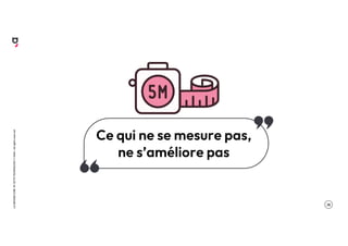 .18
LA
GROSSE
CONF
BY
OCTO
TECHNOLOGY
©
2024
-
All
rights
reserved
Ce qui ne se mesure pas,
ne s’améliore pas
 