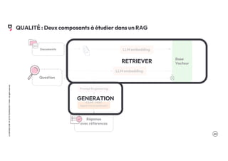 .20
LA
GROSSE
CONF
BY
OCTO
TECHNOLOGY
©
2024
-
All
rights
reserved
QUALITÉ : Deux composants à étudier dans un RAG
Documents
Base
Vecteur
Question
LLM embedding
LLM embedding
Prompt Engineering
Réponse
avec références
LLM Text
(Agent Conversationnel )
RETRIEVER
GENERATION
 
