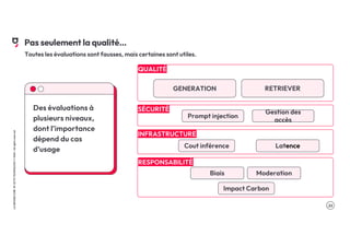 .22
LA
GROSSE
CONF
BY
OCTO
TECHNOLOGY
©
2024
-
All
rights
reserved
Toutes les évaluations sont fausses, mais certaines sont utiles.
QUALITÉ
GENERATION RETRIEVER
RESPONSABILITÉ
Impact Carbon
Biais Moderation
INFRASTRUCTURE
Latence
Cout inférence
SÉCURITÉ
Prompt injection
Gestion des
accès
Pas seulement la qualité…
Des évaluations à
plusieurs niveaux,
dont l’importance
dépend du cas
d’usage
 