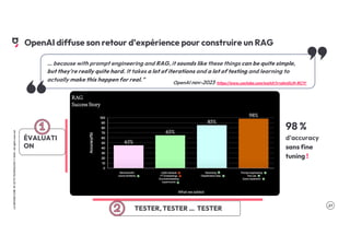 .27
LA
GROSSE
CONF
BY
OCTO
TECHNOLOGY
©
2024
-
All
rights
reserved
TESTER, TESTER … TESTER
ÉVALUATI
ON
OpenAI diffuse son retour d’expérience pour construire un RAG
98 %
d’accuracy
sans fine
tuning !
… because with prompt engineering and RAG, it sounds like these things can be quite simple,
but they're really quite hard. It takes a lot of iterations and a lot of testing and learning to
actually make this happen for real.” OpenAI nov-2023 https://www.youtube.com/watch?v=ahnGLM-RC1Y
 