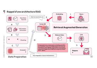 .29
LA
GROSSE
CONF
BY
OCTO
TECHNOLOGY
©
2024
-
All
rights
reserved
Rappel d’une architecture RAG
Raw Data
Sources
Information
Extraction
Chunking
“ ”
Embeddin
g
A
B
C
D
Data Preparation
Retrieval Augmented Generation
Relevant Data LLM
Respons
e
3
4
5
Embedding Query
1
2
Embedding Query
Vector DB
https://ann-benchmarks.com/
https://huggingface.co/spaces/mteb/leaderboard
Stronger performance. Comparing text-embedding-ada-002 to
text-embedding-3-small, the average score on a commonly used
benchmark for multi-language retrieval (MIRACL) has increased
from 31.4% to 44.0%, while the average score on a commonly used
benchmark for English tasks (MTEB) has increased from 61.0% to
62.3%. - OpenAI
 