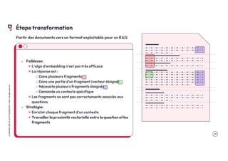 .31
LA
GROSSE
CONF
BY
OCTO
TECHNOLOGY
©
2024
-
All
rights
reserved
Étape transformation
Partir des documents vers un format exploitable pour un RAG
๏ Faiblesse:
> L’algo d’embedding n’est pas très efficace
> La réponse est :
○ Dans plusieurs fragments
○ Dans une partie d’un fragment (vecteur éloigné)
○ Nécessite plusieurs fragments éloignés
○ Demande un contexte spécifique
> Les fragments ne sont pas correctements associés aux
questions
๏ Stratégie:
> Enrichir chaque fragment d’un contexte
> Travailler la proximité vectorielle entre la question et les
fragments
 