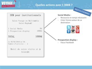 SEM pour institutionnels
Salon Voyage en Multimédia
Saint-Raphaël
1 Social Media
1 Prospection display
TOTAL
Le 05/02/2016 à 14h
Nombre d’articles : 2
Merci de votre visite et à
bientôt
0€
1000€
1000€
Social Media :
- Ressource en temps nécessaire
- Créer l’envie autour de sa
destination
Prospection display :
- Focus Facebook
Quelles actions avec 1 000€ ?
 