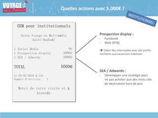 SEM pour institutionnels
Salon Voyage en Multimédia
Saint-Raphaël
1 Social Media
1 Prospection display
1 SEA / Adwords
TOTAL
Le 05/02/2016 à 14h
Nombre d’articles : 3
Merci de votre visite et à
bientôt
0€
3000€
2000€
5000€
Prospection display :
- Facebook
- Web (RTB)
 Cibler des internautes avec des profils
similaires aux vacanciers habituels
SEA / Adwords :
- Développer une stratégie pour
ne pas acheter que des mots clés
de destination hors de prix
Quelles actions avec 5.000€ ?
 