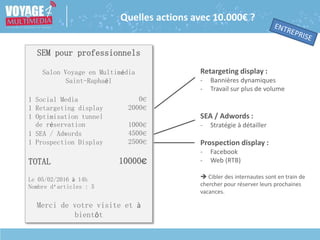 SEM pour professionnels
Salon Voyage en Multimédia
Saint-Raphaël
1 Social Media
1 Retargeting display
1 Optimisation tunnel
de réservation
1 SEA / Adwords
1 Prospection Display
TOTAL
Le 05/02/2016 à 14h
Nombre d’articles : 5
Merci de votre visite et à
bientôt
0€
2000€
1000€
4500€
2500€
10000€
Retargeting display :
- Bannières dynamiques
- Travail sur plus de volume
SEA / Adwords :
- Stratégie à détailler
Prospection display :
- Facebook
- Web (RTB)
 Cibler des internautes sont en train de
chercher pour réserver leurs prochaines
vacances.
Quelles actions avec 10.000€ ?
 