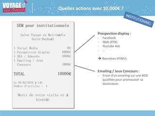 SEM pour institutionnels
Salon Voyage en Multimédia
Saint-Raphaël
1 Social Media
1 Prospection display
1 SEA / Adwords
1 Emailing / Jeux
Concours
TOTAL
Le 05/02/2016 à 14h
Nombre d’articles : 4
Merci de votre visite et à
bientôt
0€
6000€
3000€
1000€
10000€
Prospection display :
- Facebook
- Web (RTB)
- Youtube Ads
- …
 Bannières HTML5
Emailing / Jeux Concours :
- Envoi d’un emailing sur une BDD
qualifiée pour promouvoir sa
destination
Quelles actions avec 10.000€ ?
 