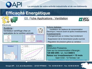 La conduite de votre activité industrielle et de vos bâtiments
                                                                                                                                                                                                    27


    Efficacité Energétique
                                                      G5. Fiche Applications : Ventilation

Electricité
                                                                                                                                      Actions réalisées :
 Système :                                                                                                                            - Installation de capteurs de consommation
 Ventilateur centrifuge chez un                                                                                                       Électrique ( mesure avant et après investissement)
 spécialiste de la nutrition animale                                                                                                  Investissements :
                                                                                                                                      - Changement par un moteur haut rendement
                                                                                                                                      - Suppression de la transmission poulie courroie
              Laminage                                                                                          Ventelles
                                                                                                                                      - Régulation de pression grâce au variateur

      Variateur
                                              120%         Réf. / Variateur
                                                           Inlet / Ventelle
                                                           Outlet / Registre
                                                                                                                                      Gain :
                                              100%

                                                                                                                                      Diminution Puissance.
                         Puissance relative




                                              80%



                                              60%
                                                                                                                                      Gain sur la consommation d'énergie :
                                              40%
                                                                                                                                      120 000 kWh / an, Soit 8400 €
                                              20%                                                                                     Retour sur investissement < 10 mois
                                               0%
                                                     0,1        0,2       0,3   0,4        0,5        0,6       0,7   0,8   0,9   1
                                                                                                                                                Gain CO2 : 12 Tonnes / an
                                                                                      Vitesse / débit relatif
                                                                                                                                       Cas général (ventilation): retour sur investissement < 1an


    Groupe API - Z.A. de la Bourdinière - 22120 YFFINIAC - Tél : 02 96 63 96 01 - Fax : 02 96 63 96 00
 