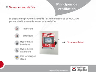 Principes de
Teneur en eau de l’air
                                            ventilation

Le diagramme psychométrique de l’air humide (courbe de MOLLIER)
permet de déterminer la teneur en eau de l’air :


           T° intérieure

           T° extérieure

           Hygrométrie                                   % de ventilation
           intérieure
      HR   Hygrométrie
           extérieure
           Consommation
           d’eau



                                    www.tuffigorapidex.com
 