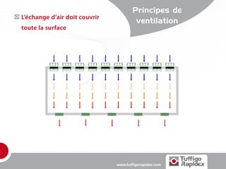 Principes de
L’échange d’air doit couvrir
                                       ventilation
toute la surface




                               www.tuffigorapidex.com
 