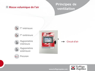 Principes de
Masse volumique de l’air
                                   ventilation




          T° intérieure

          T° extérieure

          Hygrométrie                           Circuit d’air
          intérieure
     HR   Hygrométrie
          extérieure

          Pression




                           www.tuffigorapidex.com
 