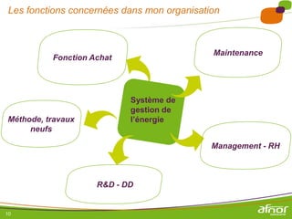 Les fonctions concernées dans mon organisation



                                            Maintenance
          Fonction Achat




                           Système de
                           gestion de
Méthode, travaux           l’énergie
     neufs

                                            Management - RH



                    R&D - DD


10
 