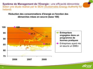 Système de Management de l’Energie : une efficacité démontrée
Selon une étude réalisé par le SEAI (Sustainable Energy Authority for
Ireland)
      Réduction des consommations d'énergie en fonction des
              démarches mises en oeuvre (base 100)



100         100
                         99

 95                                                Entreprises
                         94,3
                                                   engagées dans un
                                      92
 90                                                programme de
                                                   bonnes pratiques
                                      85,5         Entreprises ayant mis
 85
                                                   en œuvre un SMEn

 80

 75
         2006         2007         2008


13
 