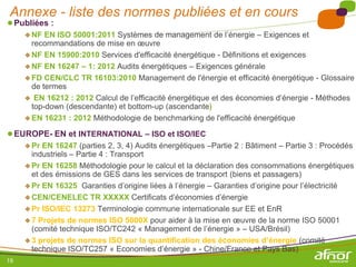 Annexe - liste des normes publiées et en cours
● Publiées :
      NF  EN ISO 50001:2011 Systèmes de management de l’énergie – Exigences et
       recommandations de mise en œuvre
      NF EN 15900:2010 Services d'efficacité énergétique - Définitions et exigences
      NF EN 16247 – 1: 2012 Audits énergétiques – Exigences générale
      FD CEN/CLC TR 16103:2010 Management de l'énergie et efficacité énergétique - Glossaire
       de termes
      EN 16212 : 2012 Calcul de l’efficacité énergétique et des économies d’énergie - Méthodes
       top-down (descendante) et bottom-up (ascendante)
      EN 16231 : 2012 Méthodologie de benchmarking de l'efficacité énergétique

● EUROPE- EN et INTERNATIONAL – ISO et ISO/IEC
      Pr EN 16247 (parties 2, 3, 4) Audits énergétiques –Partie 2 : Bâtiment – Partie 3 : Procédés
       industriels – Partie 4 : Transport
      Pr EN 16258 Méthodologie pour le calcul et la déclaration des consommations énergétiques
       et des émissions de GES dans les services de transport (biens et passagers)
      Pr EN 16325 Garanties d’origine liées à l’énergie – Garanties d’origine pour l’électricité
      CEN/CENELEC TR XXXXX Certificats d’économies d’énergie
      Pr ISO/IEC 13273 Terminologie commune internationale sur EE et EnR
      7 Projets de normes ISO 5000X pour aider à la mise en œuvre de la norme ISO 50001
       (comité technique ISO/TC242 « Management de l’énergie » – USA/Brésil)
      3 projets de normes ISO sur la quantification des économies d’énergie (comité
       technique ISO/TC257 « Economies d’énergie » - Chine/France et Pays Bas)
19
 