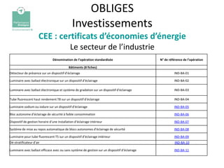 OBLIGES
                                               Investissements
                      CEE : certificats d’économies d’énergie
                                             Le secteur de l’industrie
                                Dénomination de l’opération standardisée                        N° de référence de l’opération

                                            Bâtiments (8 fiches)
Détecteur de présence sur un dispositif d’éclairage                                                      IND-BA-01

Luminaire avec ballast électronique sur un dispositif d’éclairage                                        IND-BA-02

Luminaire avec ballast électronique et système de gradation sur un dispositif d’éclairage                IND-BA-03

Tube fluorescent haut rendement T8 sur un dispositif d’éclairage                                         IND-BA-04

Luminaire sodium ou iodure sur un dispositif d’éclairage                                                 IND-BA-05

Bloc autonome d’éclairage de sécurité à faible consommation                                              IND-BA-06

Dispositif de gestion horaire d’une installation d’éclairage intérieur                                   IND-BA-07

Système de mise au repos automatique de blocs autonomes d’éclairage de sécurité                          IND-BA-08

Luminaire pour tube fluorescent T5 sur un dispositif d’éclairage intérieur                               IND-BA-09
Dé-stratificateur d’air                                                                                   IND-BA-10

Luminaire avec ballast efficace avec ou sans système de gestion sur un dispositif d’éclairage            IND-BA-11
 