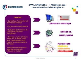 EVAL’ENERGIE : « Maitriser ses
                                    consommations d’énergies »



                                                                     Meuro/ t MP        0,0867




          Objectifs                                                 Teq CO2/ t MP                0,1830



                                                                      MWh/ t MP                                                            0,8043




• Sensibiliser l'entreprise à la
                                                                               0,0000 0,1000 0,2000 0,3000 0,4000 0,5000 0,6000 0,7000 0,8000 0,9000




maitrise de l'énergie
                                                          COMPTABILITÉ ÉNERGÉTIQUE
• Suivre ses consommations

• Evaluer la performance de
l’entreprise par poste                                                              EMISSION CO2
énergétique
                                                                          IMPACT CARBONE
• Proposer un plan d’actions
à coût nul, à faibles coûts,
avec investissement pour
réduire les consommations
d’énergie                                                          PLAN D’ACTIONS
• Identifier des pistes pour
                                                                   à Coûts zéro
aller plus loin dans la                                            à Coûts faibles
réflexion et l'action                                              à Investissements


                                        CCI du Morbihan                                                                                                2
 