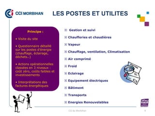 LES POSTES ET UTILITES

                               Gestion et suivi
        Principe :
                               Chaufferies et chaudières
• Visite du site
                               Vapeur
• Questionnaire détaillé
sur les postes d’énergie
                               Chauffage, ventilation, Climatisation
(chauffage, éclairage,
déchets..)
                               Air comprimé
• Actions opérationnelles
                               Froid
classées en 3 niveaux :
coût zéro, coûts faibles et
                               Eclairage
investissements
                               Equipement électriques
• Interprétations des
factures énergétiques
                               Bâtiment

                               Transports

                               Energies Renouvelables

                                CCI du Morbihan                         4
 