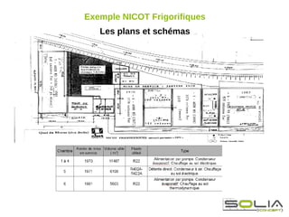 Exemple NICOT Frigorifiques
   Les plans et schémas
 