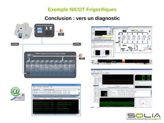Exemple NICOT Frigorifiques
Conclusion : vers un diagnostic
 