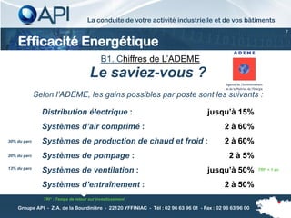 La conduite de votre activité industrielle et de vos bâtiments
                                                                                                                       7


    Efficacité Energétique
                                             B1. Chiffres de L’ADEME
                                       Le saviez-vous ?
              Selon l’ADEME, les gains possibles par poste sont les suivants :

                Distribution électrique :                                           jusqu’à 15%
                Systèmes d’air comprimé :                                                  2 à 60%
30% du parc     Systèmes de production de chaud et froid :                                 2 à 60%
20% du parc     Systèmes de pompage :                                                        2 à 5%
13% du parc
                Systèmes de ventilation :                                           jusqu’à 50%          TRI* < 1 an



                Systèmes d’entraînement :                                                  2 à 50%
                TRI* : Temps de retour sur investissement

    Groupe API - Z.A. de la Bourdinière - 22120 YFFINIAC - Tél : 02 96 63 96 01 - Fax : 02 96 63 96 00
 
