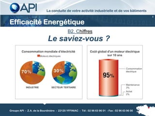 La conduite de votre activité industrielle et de vos bâtiments
                                                                                                           8


Efficacité Energétique
                                               B2. Chiffres
                                Le saviez-vous ?
         Consommation mondiale d’électricité                   Coût global d'un moteur électrique
                         Moteurs électriques                               sur 10 ans



                                                                                            Consommation
                                                                                            électrique




                                                                                            Maintenance
             INDUSTRIE             SECTEUR TERTIAIRE                                        3%
                                                                                            Achat
                                                                                            2%




Groupe API - Z.A. de la Bourdinière - 22120 YFFINIAC - Tél : 02 96 63 96 01 - Fax : 02 96 63 96 00
 