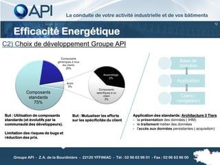 La conduite de votre activité industrielle et de vos bâtiments
                                                                                                                      12


    Efficacité Energétique
C2) Choix de développement Groupe API

                                                                                                  Base de
                                                                                                  données


                                                                                                Application


                                                                                                  Client (
                                                                                                navigateur)


But : Utilisation de composants       But : Mutualiser les efforts     Application des standards: Architecture 3 Tiers
standards (et évolutifs par la        sur les spécificités du client   - la présentation des données ( IHM)
communauté des développeurs).                                          - le traitement métier des données
                                                                       - l'accès aux données persistantes ( acquisition)
Limitation des risques de bugs et
réduction des prix.




    Groupe API - Z.A. de la Bourdinière - 22120 YFFINIAC - Tél : 02 96 63 96 01 - Fax : 02 96 63 96 00
 