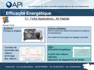 La conduite de votre activité industrielle et de vos bâtiments
                                                                                                               23


   Efficacité Energétique
                           G1. Fiche Applications : Air Habitat

Chaud / Froid
 Système :                                                Actions réalisées :
 Pompe à chaleur                                          Mise en place des capteurs de pression et capteurs
                                                          de températures

                                                          Pour déterminer les plages de réglages optimales.




  Courbes de                                              Gain :
  remontée des                                            Efficacité énergétique
  valeurs,                                                A partir des valeurs
  archivage                                               relevées,
  des valeurs                                             déduction du diagramme de Mollier

   Groupe API - Z.A. de la Bourdinière - 22120 YFFINIAC - Tél : 02 96 63 96 01 - Fax : 02 96 63 96 00
 