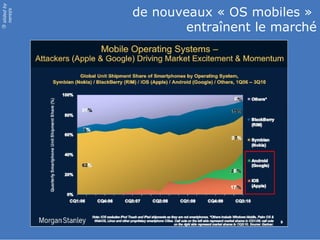 slided by
nereÿs
            de nouveaux « OS mobiles »
                    entraînent le marché
©
 