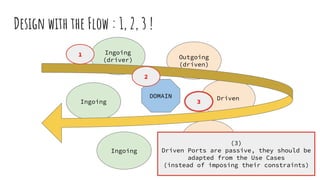 Ingoing
(driver)
Ingoing
Ingoing
Outgoing
(driven)
Driven
Outgoing
DOMAIN
Design with the Flow : 1, 2, 3 !
1
(3)
Driven Ports are passive, they should be
adapted from the Use Cases
(instead of imposing their constraints)
2
3
 