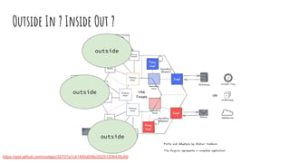 Outside In ? Inside Out ?
outside
outside
outside
https://gist.github.com/corlaez/32707a1c41485d056c00251206435c89
 