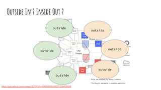 Outside In ? Inside Out ?
outside
outside
outside
outside
outside
outside
https://gist.github.com/corlaez/32707a1c41485d056c00251206435c89
 