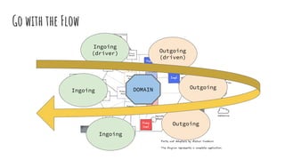 Ingoing
(driver)
Ingoing
Ingoing
Outgoing
(driven)
Outgoing
Outgoing
DOMAIN
Go with the Flow
 