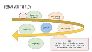 Ingoing
(driver)
Ingoing
Ingoing
Outgoing
(driven)
Outgoing
Outgoing
DOMAIN
Design with the Flow
1
(1)
Driven Ports designed upon
the UI/UX, as it drives the
experience and the needs
 