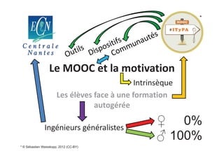 0%
100%
* © Sébastien Weisskopp, 2012 (CC-BY)
 