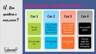 4,Des
questionsà
vousposer?
Dans quel cas êtes-vous ?
 