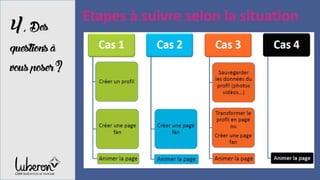 4,Des
questionsà
vousposer?
Etapes à suivre selon la situation
 
