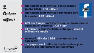 2,
Quelques
chiffres!
Utilisateurs actifs mensuel dans le monde
(Juillet 2014) : 1.32 milliard
Utilisateurs actifs mensuels sur mobile dans
le monde : 1.07 milliard
68% des français sont inscrits sur un réseau social et
y passent en moyenne 1h29 / jour
24 millions / jour d’utilisateurs français, dont 14
millions via mobile
Au réveil, 48% des 18-34 se connectent sur
Facebook!
1 voyageur sur 2 utilise les médias sociaux pour
obtenir des informations sur son voyage
 