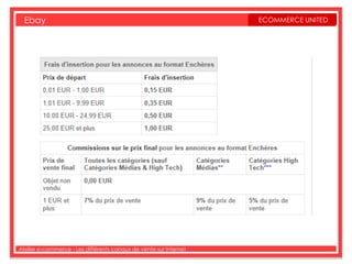 Ebay                                                             ECOMMERCE UNITED




Atelier e-commerce - Les différents canaux de vente sur Internet
 