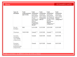Ebay                                                             ECOMMERCE UNITED




Atelier e-commerce - Les différents canaux de vente sur Internet
 