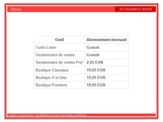 Ebay                                                             ECOMMERCE UNITED




Atelier e-commerce - Les différents canaux de vente sur Internet
 