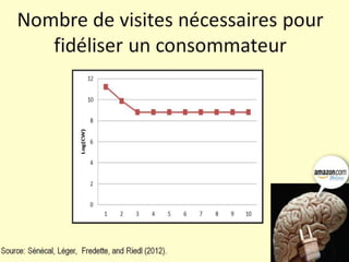 Neuromarketing Workshop