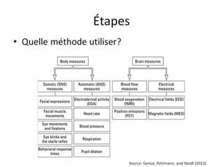 Neuromarketing Workshop